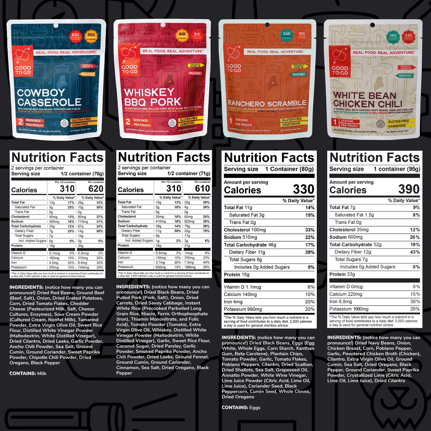 The Protein Kit