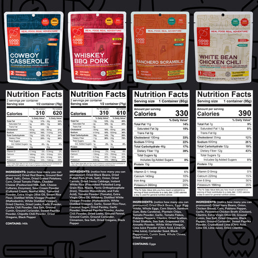 The Protein Kit