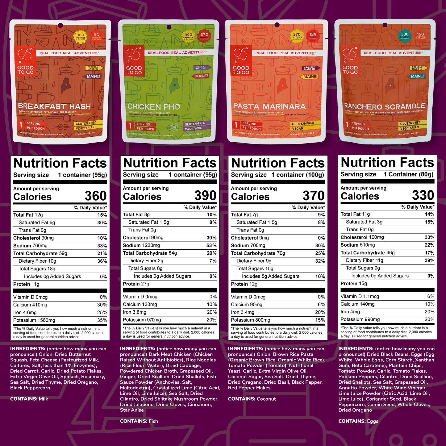 The Thru Hiker Food Kit
